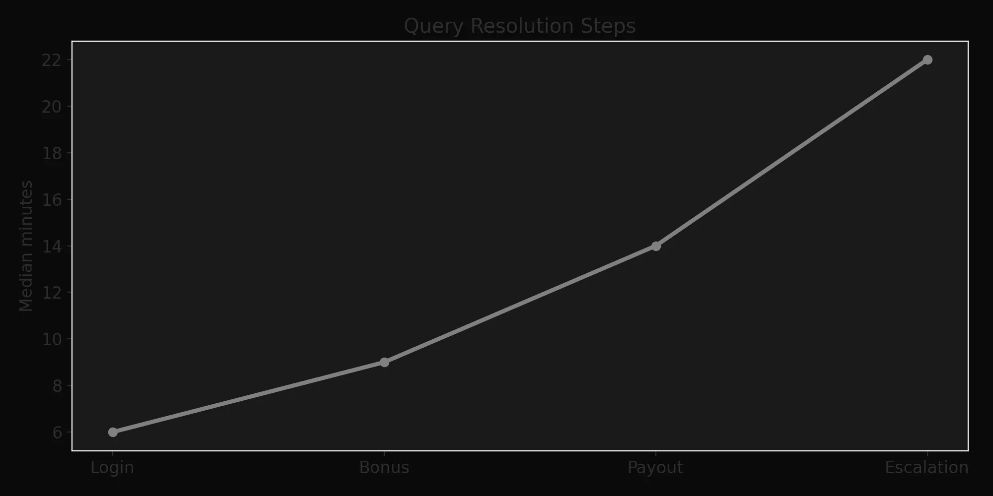 Query Resolution Channels